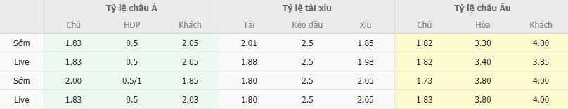 Ty le keo Emmen vs Almere City