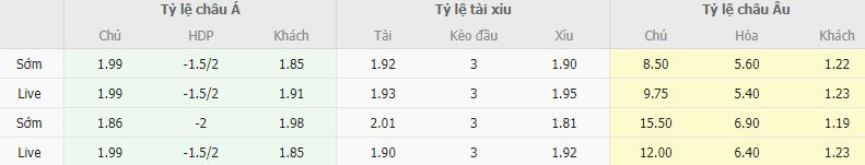 Ty le keo Estonia vs Bi