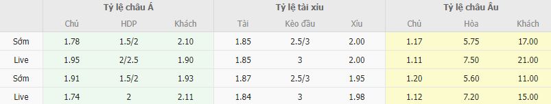 Ty le keo Flamengo vs Aucas