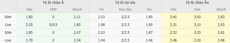 Ty le keo Fluminense vs Atletico Mineiro