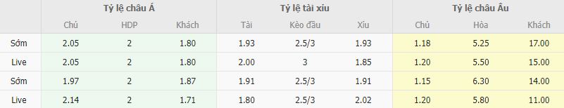 Ty le keo Fluminense vs Sporting Cristal