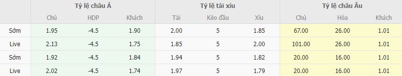 Ty le keo Gibraltar vs Phap