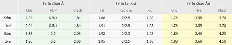 Ty le keo Goianiense vs Ponte Preta