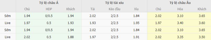 Ty le keo Ha Lan vs Croatia