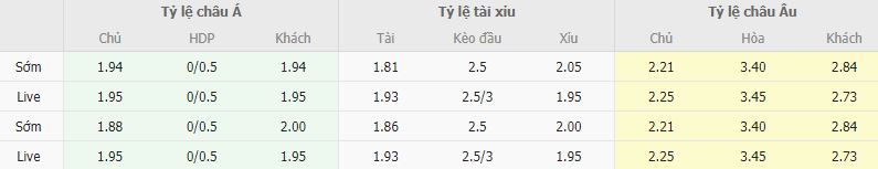 Ty le keo Ha Lan vs Y