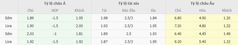 Ty le keo Iceland vs Bo Dao Nha