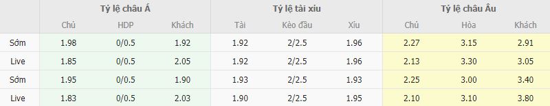 Ty le keo Internacional vs Cruzeiro