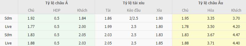 Ty le keo Jeonbuk vs Daegu