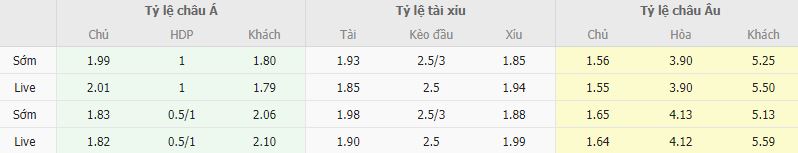 Ty le keo Kalmar vs Degerfors