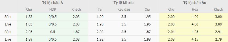 Ty le keo Karagumruk vs Kasimpasa