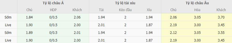 Ty le keo Levante vs Alaves