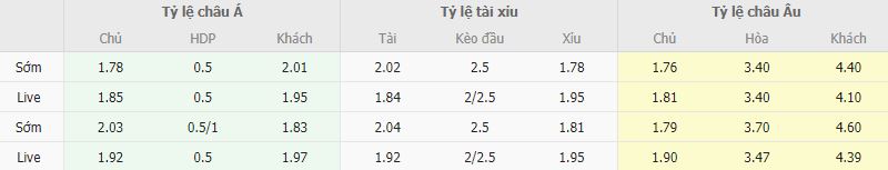 Ty le keo Levante vs Albacete