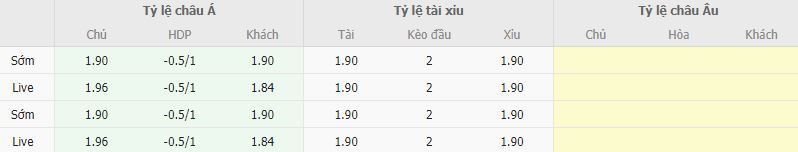 Ty le keo Madagascar vs Ghana