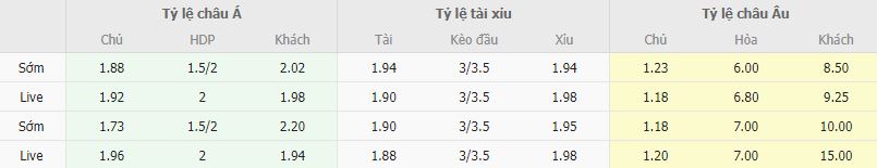 Ty le keo Malmo vs Degerfors