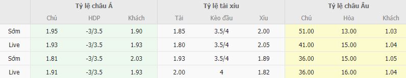 Ty le keo Malta vs Anh