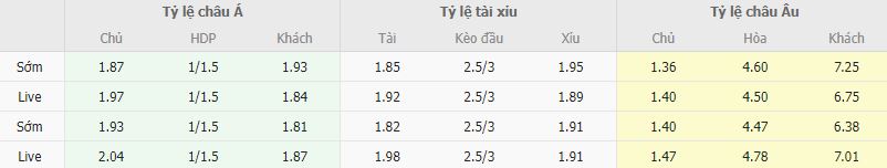 Ty le keo Man City vs Inter