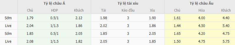 Ty le keo Man City vs MU