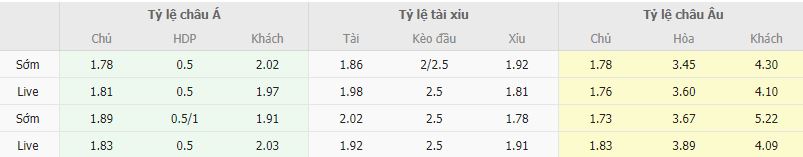 Ty le keo Maritimo vs Estrela