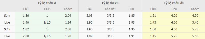 Ty le keo Monaco vs Toulouse