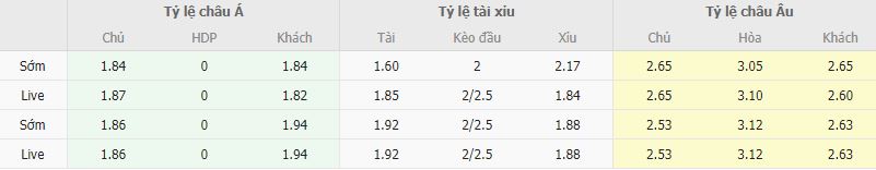 Ty le keo Nam Dinh vs Thanh Hoa