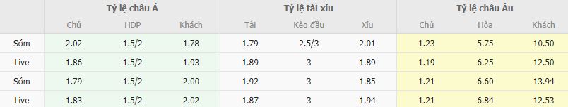 Ty le keo Palmeiras vs Barcelona