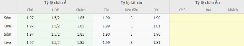 Ty le keo Phap vs Hy Lap