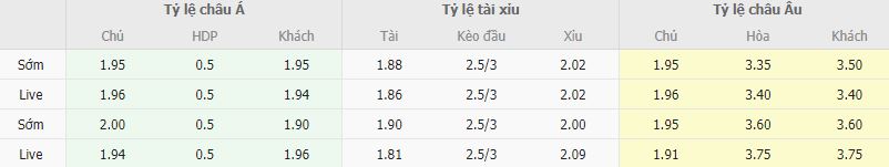 Ty le keo Real Madrid vs Bilbao