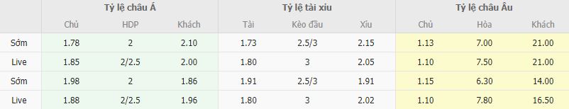 Ty le keo River Plate vs Strongest