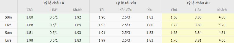 Ty le keo SLNA vs TP HCM