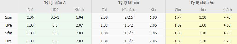 Ty le keo San Lorenzo vs Central Cordoba