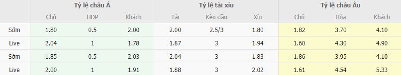 Ty le keo Sivasspor vs Kayserispor