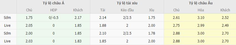 Ty le keo Spezia vs Verona