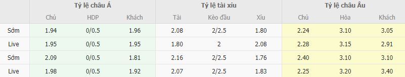 Ty le keo Tay Ban Nha vs Italia