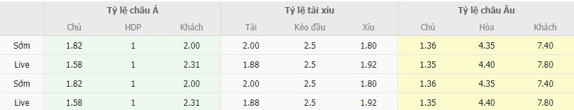 Ty le keo Thuy Si vs Romania