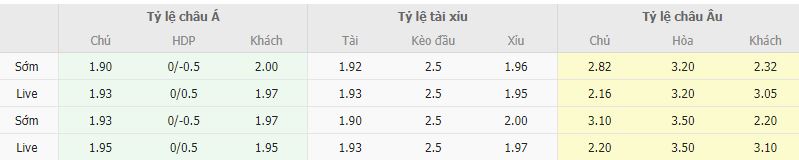 Ty le keo Torino vs Inter