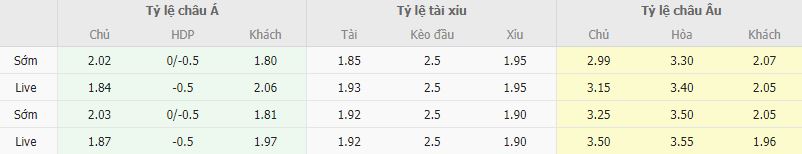 Ty le keo U21 Bi vs U21 Ha Lan