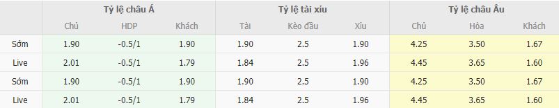 Ty le keo U21 Czech vs U21 Anh