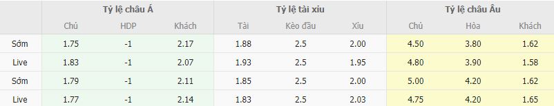 Ty le keo U21 Czech vs U21 Duc