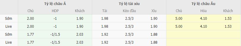 Ty le keo U21 Georgia vs U21 Bi