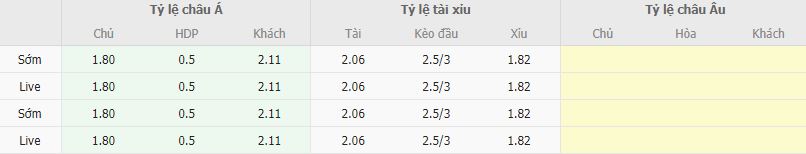 Ty le keo U21 Ha Lan vs U21 Georgia