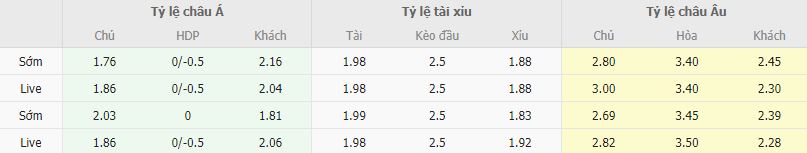 Ty le keo U21 Israel vs U21 Czech