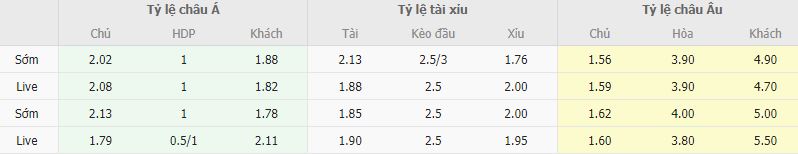 Ty le keo U21 Phap vs U21 Ukraine