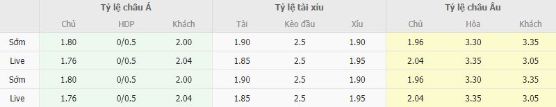 Ty le keo U21 Phap vs U21 Y