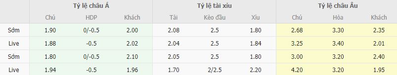 Ty le keo U21 Romania vs U21 Ukraine