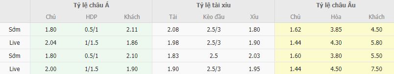 Ty le keo U21 Tay Ban Nha vs U21 Croatia