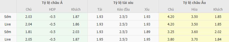 Ty le keo U21 Thuy Si vs U21 Phap