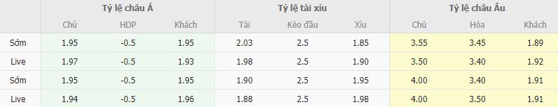 Ty le keo U21 Thuy Si vs U21 Y