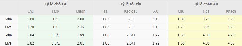 Ty le keo U21 Y vs U21 Na Uy