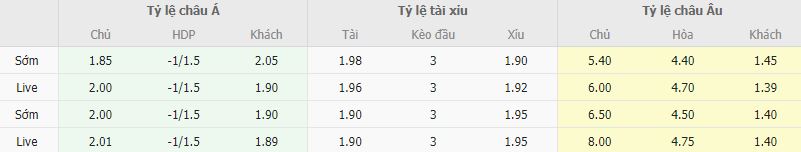 Ty le keo Varberg vs Hacken