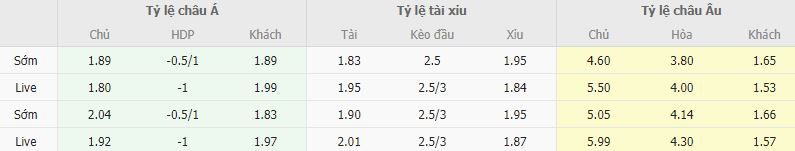 Ty le keo Varnamo vs Malmo